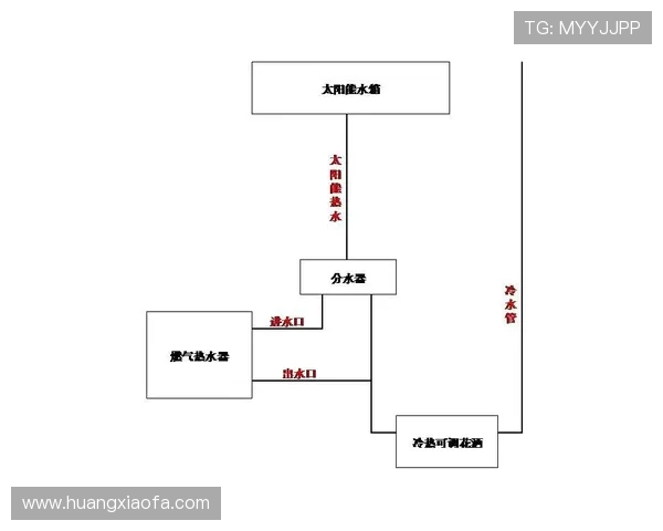 凯发旗舰厅登录线路异常出现时的应急处理流程详解