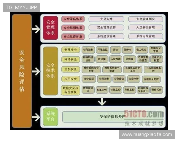 如何通过AG登录网站进行账户管理与安全设置,保障您的个人信息安全 online 如何通过AG登录网站进行账户管理与安全设置,保障您的个人信息安全 online