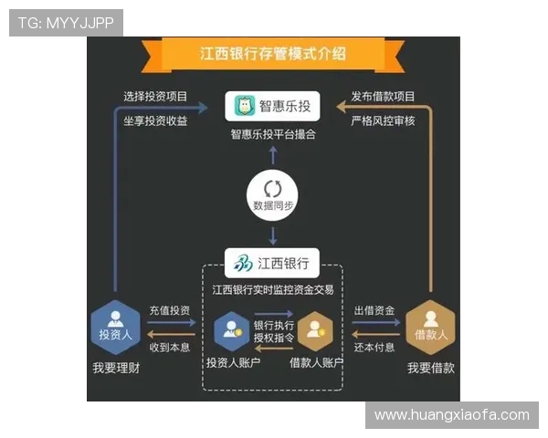 乐投官网安全保障措施全面介绍保障用户资金安全的最佳选择