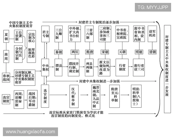 古代三公九卿制的职责划分与制度结构深度解析帮助理解古代官员的职责范围与权力配置