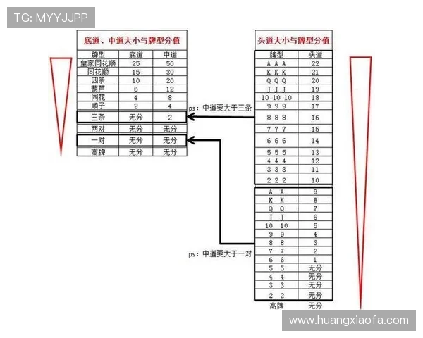 当当十三水玩法攻略指南,帮助玩家轻松应对各种游戏局面 当当十三水玩法攻略指南,帮助玩家轻松应对各种游戏局面